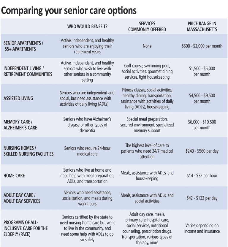 living-care-options-health-care-news